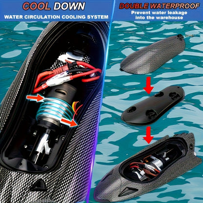 Remote Control Jet Boat - High-Speed Electric 40KM/H (24.85 MPH) Remote Control Boat with Turbo Jet Drive and LED Lights, Water Racing Toy Boat, Ideal Gift for Boys and Girls, Pool-Specific Remote Control Boat